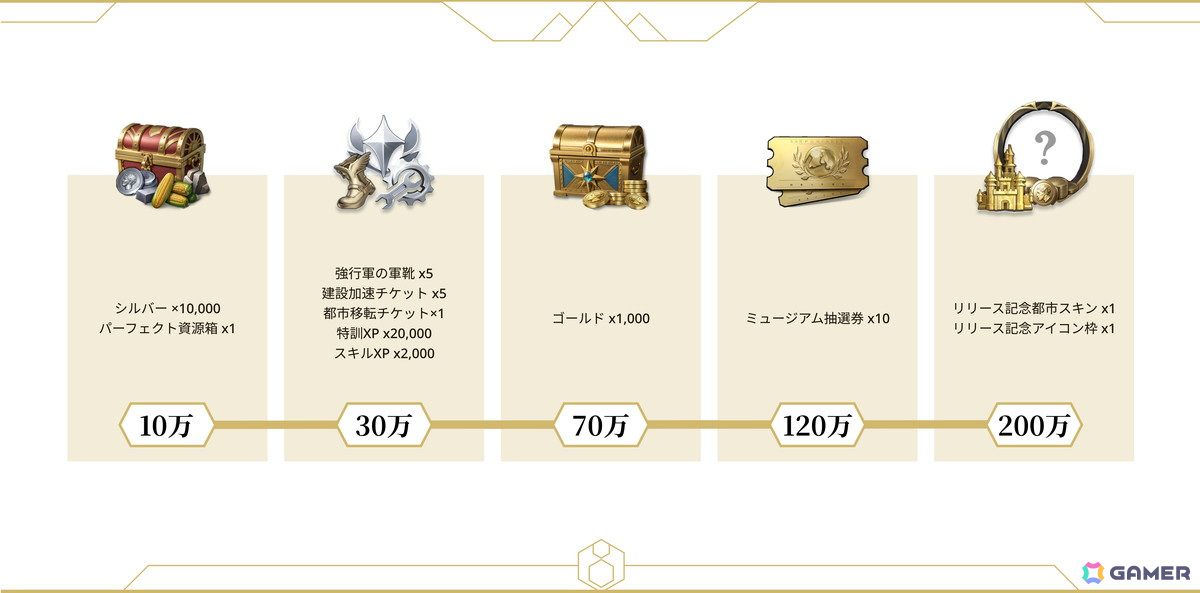 モバイルSLG「シヴィライゼーション:時代と盟友」2025年6月中に配信！他のプレイヤーと同盟を組みともに戦う大規模なリアルタイム対戦も可能の画像