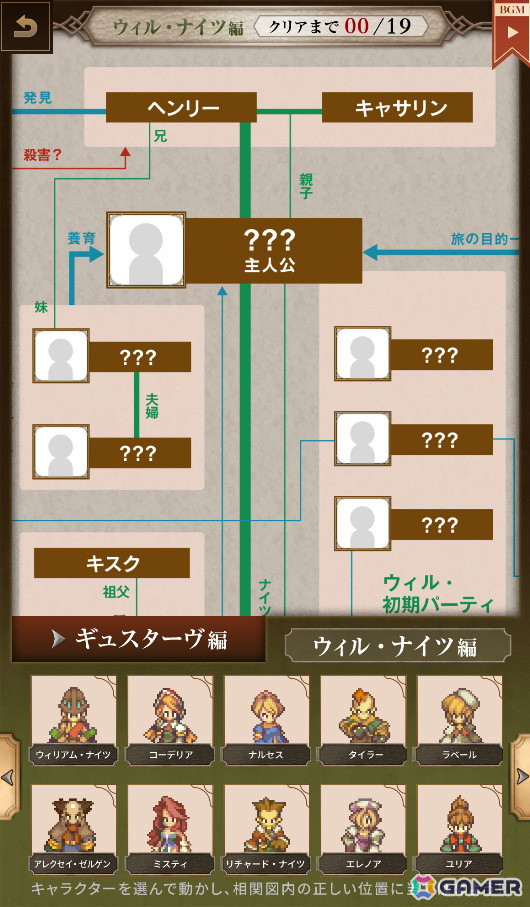 「サガ フロンティア2 リマスター」#サガフロ2人物相関図チャレンジ キャンペーンが開催!の画像