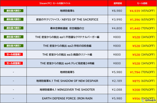 「地球防衛軍6」が過去最大割引の45%オフで登場！D3PのSteam向けタイトルを対象とした「GOLDEN WEEK SALE 2025」が開催中の画像