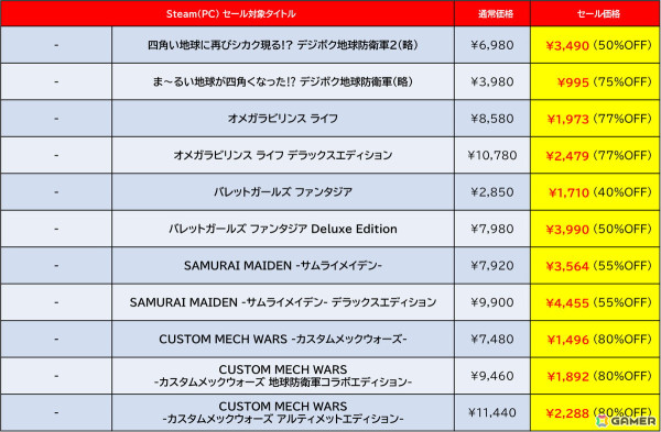 「地球防衛軍6」が過去最大割引の45%オフで登場！D3PのSteam向けタイトルを対象とした「GOLDEN WEEK SALE 2025」が開催中の画像