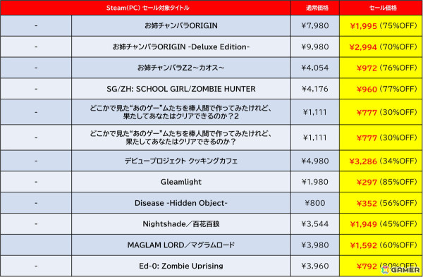 「地球防衛軍6」が過去最大割引の45%オフで登場！D3PのSteam向けタイトルを対象とした「GOLDEN WEEK SALE 2025」が開催中の画像