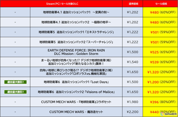 「地球防衛軍6」が過去最大割引の45%オフで登場！D3PのSteam向けタイトルを対象とした「GOLDEN WEEK SALE 2025」が開催中の画像