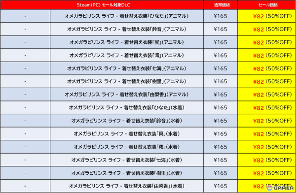 「地球防衛軍6」が過去最大割引の45%オフで登場！D3PのSteam向けタイトルを対象とした「GOLDEN WEEK SALE 2025」が開催中の画像