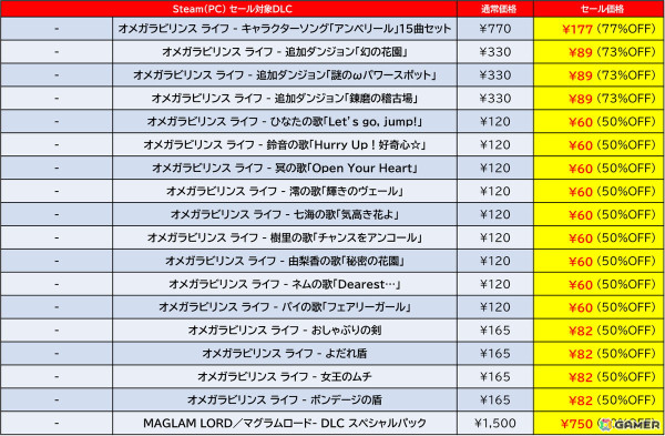 「地球防衛軍6」が過去最大割引の45%オフで登場！D3PのSteam向けタイトルを対象とした「GOLDEN WEEK SALE 2025」が開催中の画像