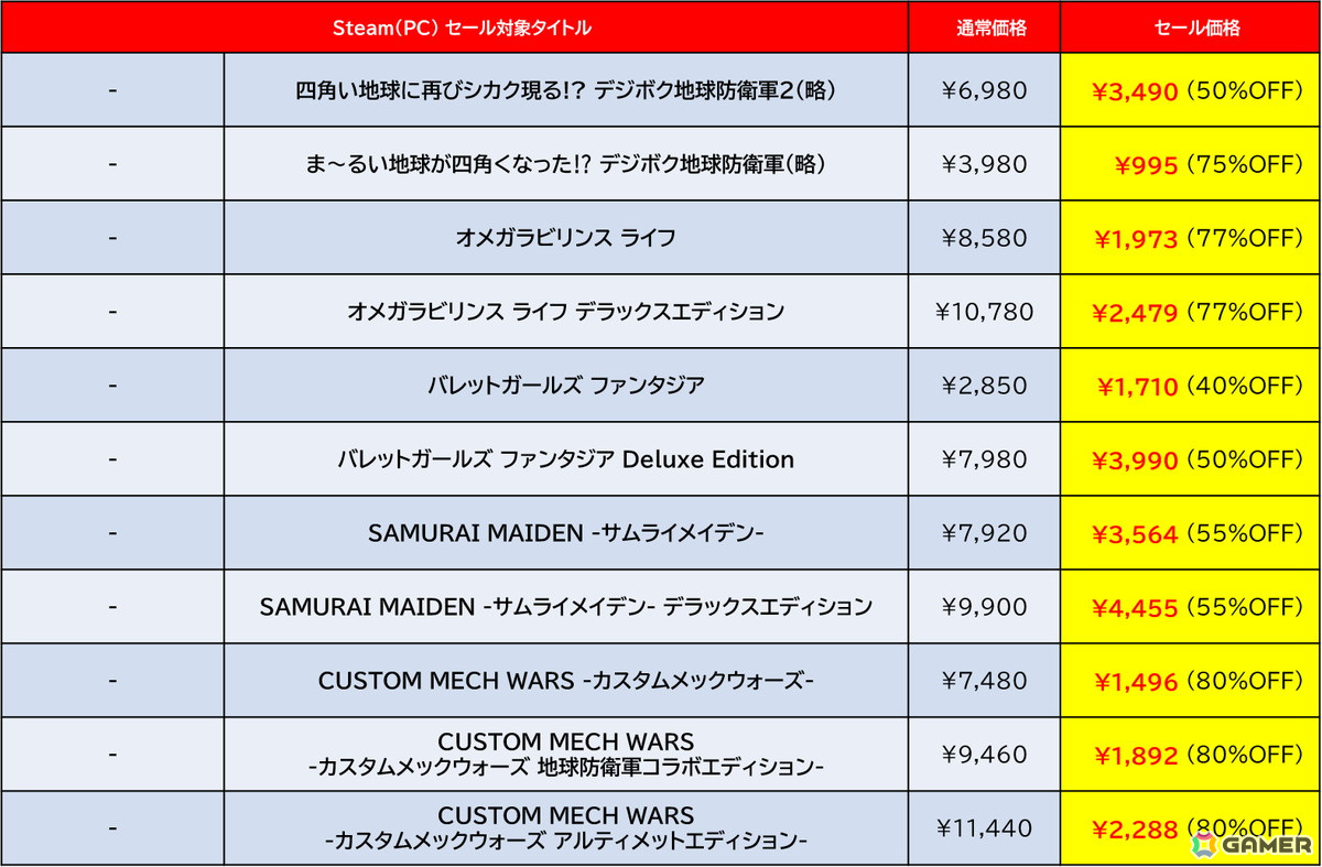「地球防衛軍6」が過去最大割引の45%オフで登場！D3PのSteam向けタイトルを対象とした「GOLDEN WEEK SALE 2025」が開催中の画像3