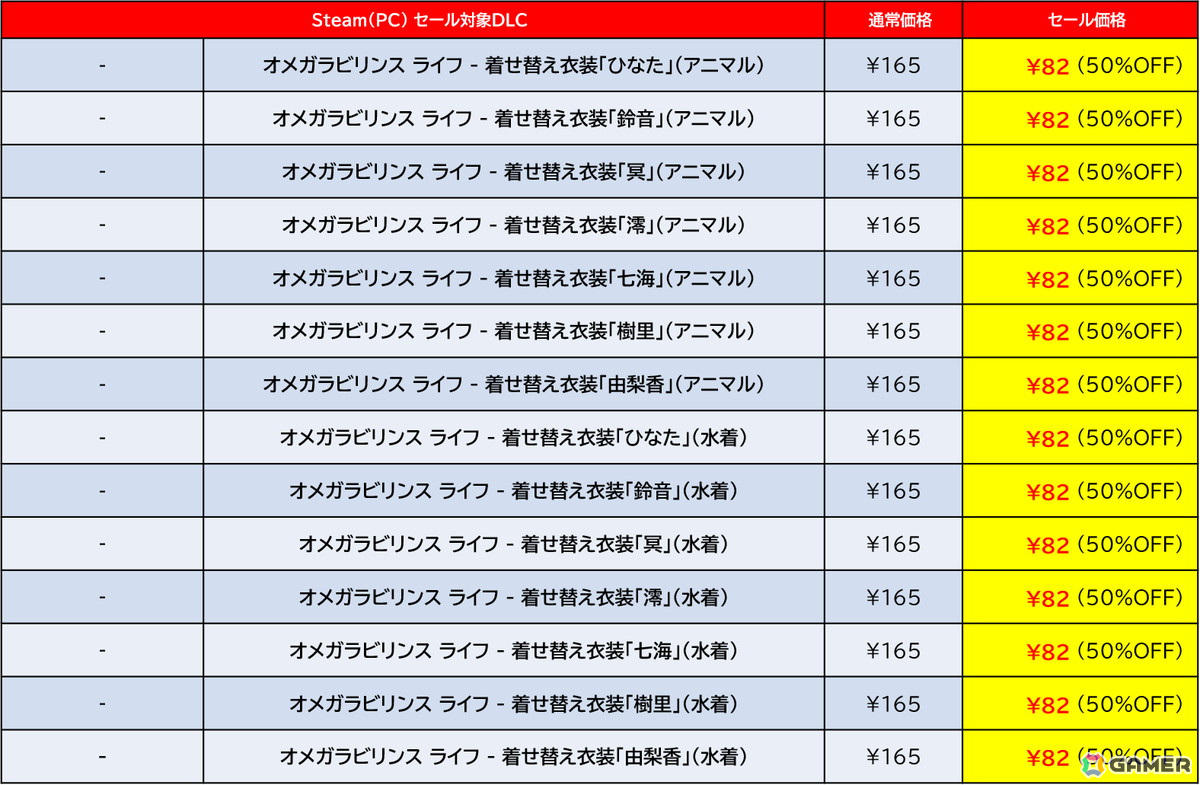 「地球防衛軍6」が過去最大割引の45%オフで登場！D3PのSteam向けタイトルを対象とした「GOLDEN WEEK SALE 2025」が開催中の画像7