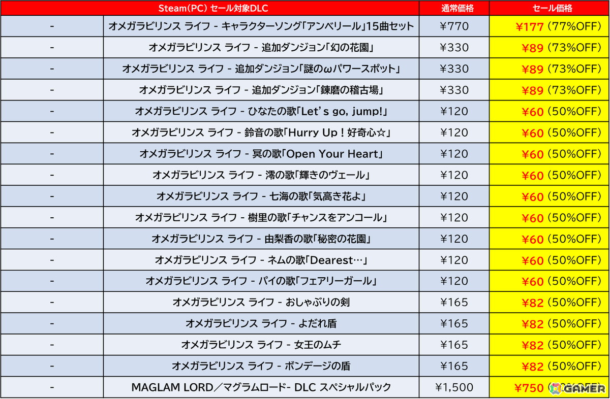 「地球防衛軍6」が過去最大割引の45%オフで登場！D3PのSteam向けタイトルを対象とした「GOLDEN WEEK SALE 2025」が開催中の画像8