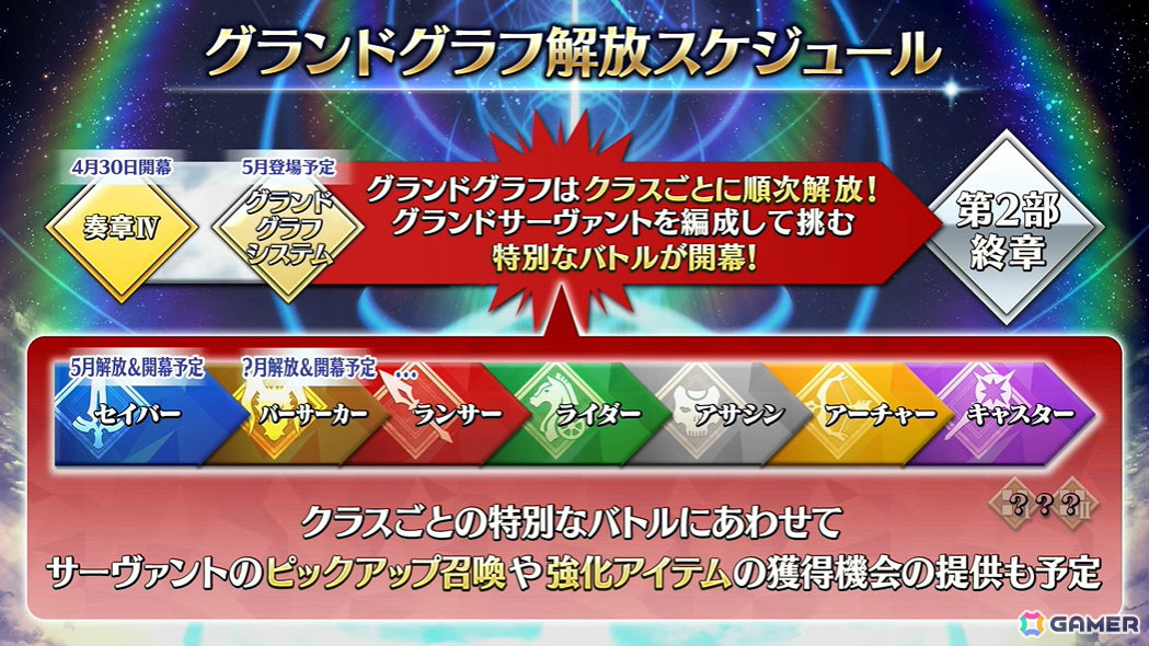 「FGO」新規サーヴァント「メタトロン・ジャンヌ」「アショカ王」が登場！奏章IVの関連情報が発表の画像