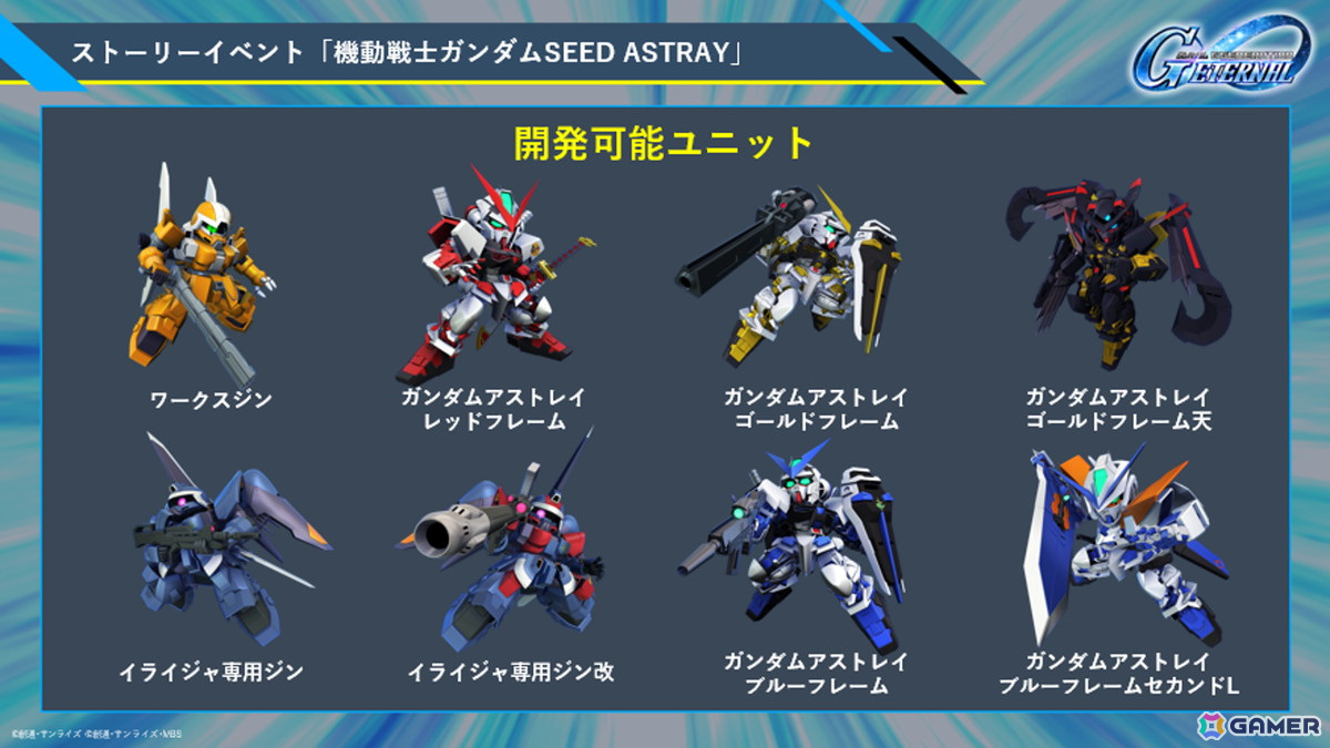「SDガンダム ジージェネレーション エターナル」全世界でのダウンロード数が300万件を突破!ストアセールスランキング1位も達成の画像