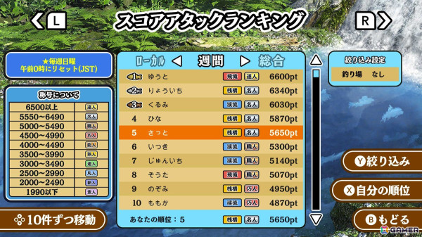 本格派フィッシングゲーム「釣って!魚つり」がSwitch/Steamでリリース!Joy-Conをおすそわけして最大4人まで一緒に遊べるの画像