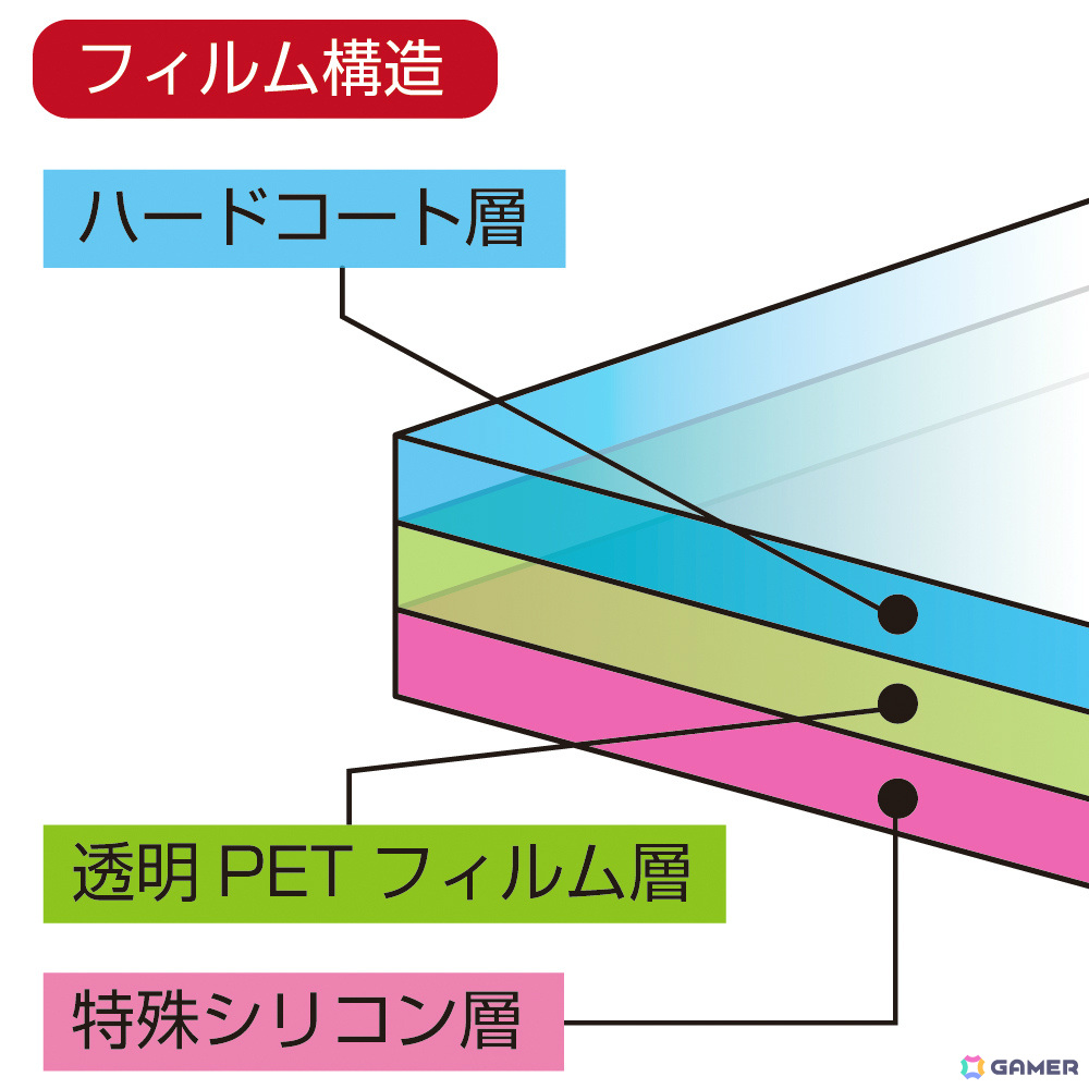 商品の特徴