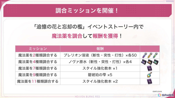 「ヘブバン」でストーリーイベント「追憶の花と忘却の檻」が開始！新衣装のSS天音とSS桜庭がピックアップガチャに登場！の画像