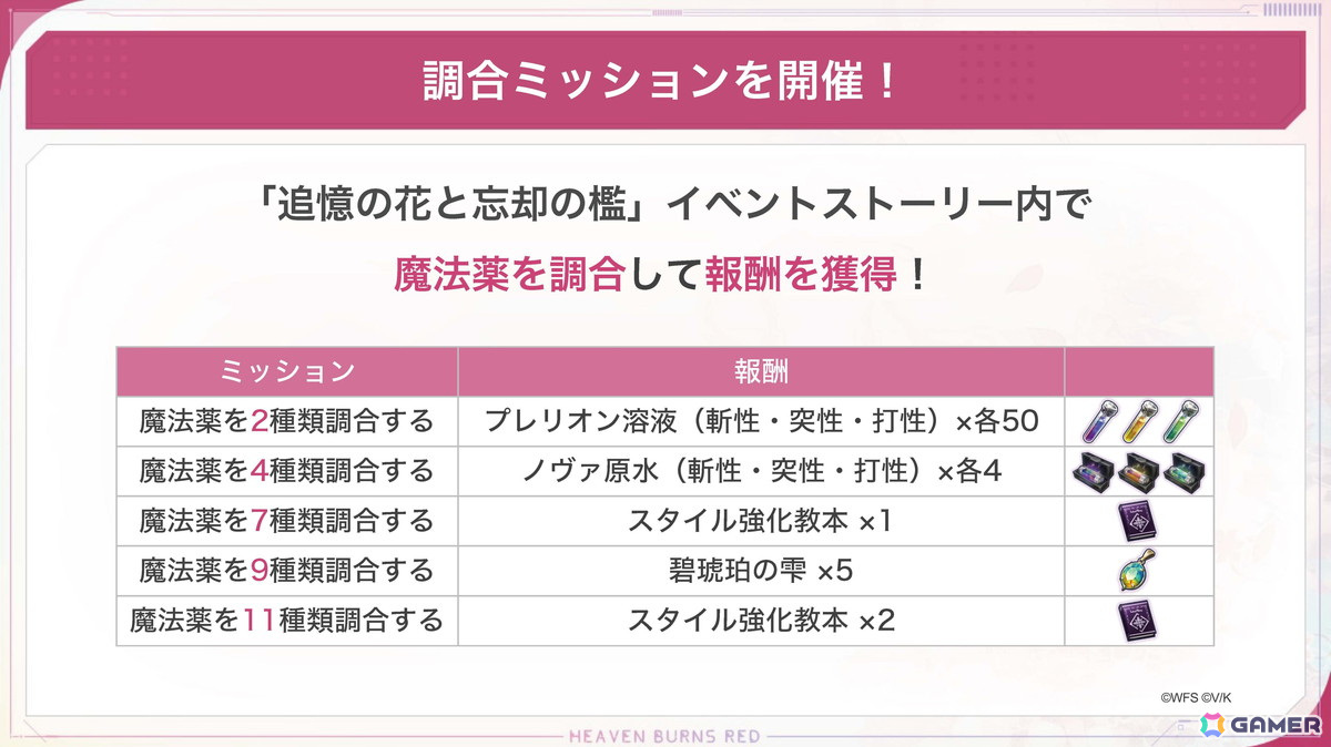 「ヘブバン」でストーリーイベント「追憶の花と忘却の檻」が開始！新衣装のSS天音とSS桜庭がピックアップガチャに登場！の画像3