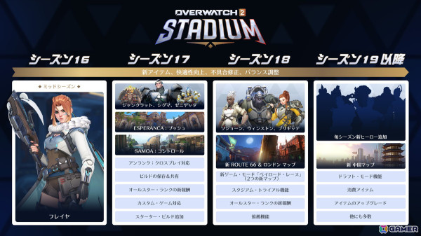 「オーバーウォッチ 2」スタジアムの開発理由やバランス調整の方針などが公開！クエストやクロスプレイの話題もの画像1