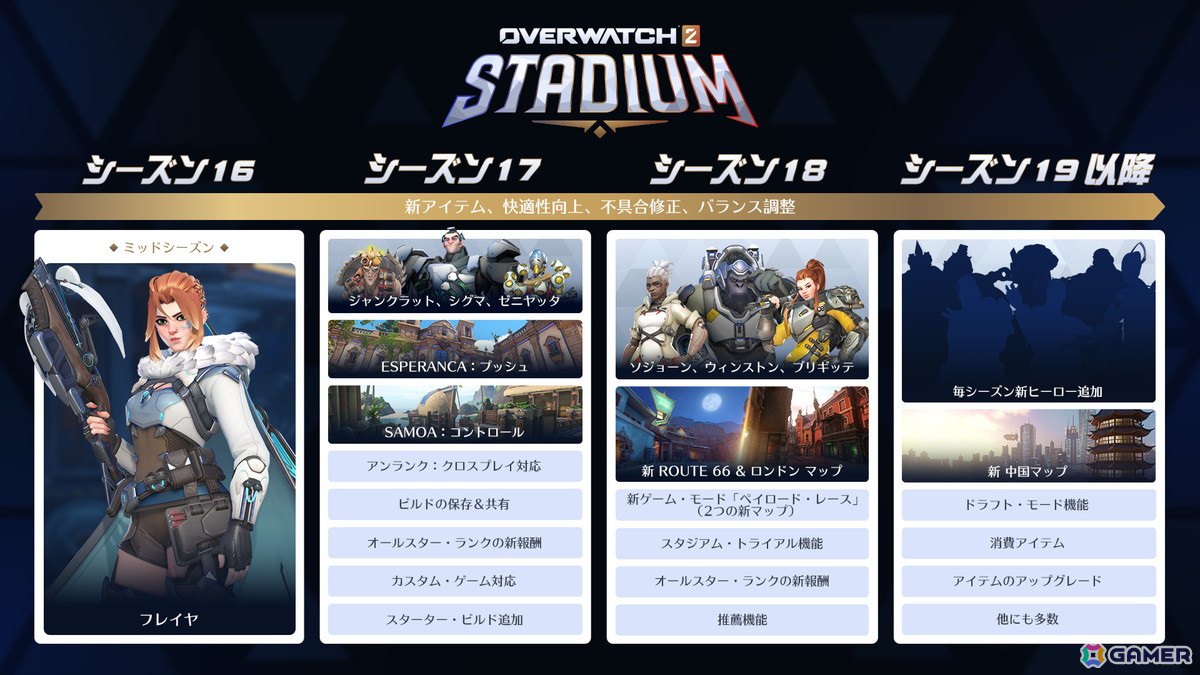 「オーバーウォッチ 2」スタジアムの開発理由やバランス調整の方針などが公開!クエストやクロスプレイの話題もの画像