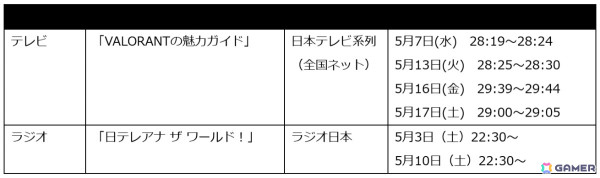 「VALORANT Challengers Japan 2025 Split 2 Playoff Finals」手越祐也さん参加のウォッチパーティーが開催決定！の画像4