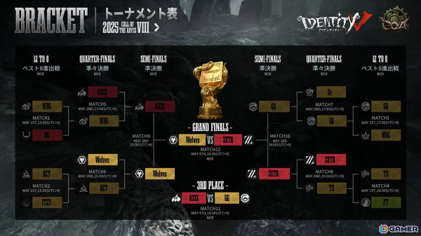 ZETA DIVISION 第五人格部門が世界最高峰「Call of the Abyss VIII」で日本チーム初の1位に！の画像15