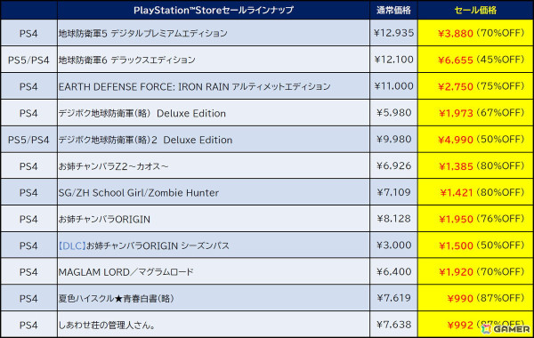 「地球防衛軍」シリーズや「お姉チャンバラ」シリーズなどD3PのPS5/PS4向けタイトルのセールが開催中！の画像2