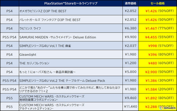 「地球防衛軍」シリーズや「お姉チャンバラ」シリーズなどD3PのPS5/PS4向けタイトルのセールが開催中！の画像3