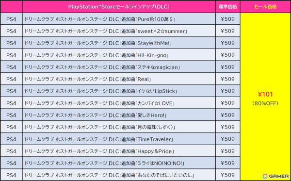 「地球防衛軍」シリーズや「お姉チャンバラ」シリーズなどD3PのPS5/PS4向けタイトルのセールが開催中！の画像4