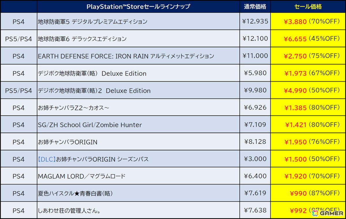 「地球防衛軍」シリーズや「お姉チャンバラ」シリーズなどD3PのPS5/PS4向けタイトルのセールが開催中！の画像