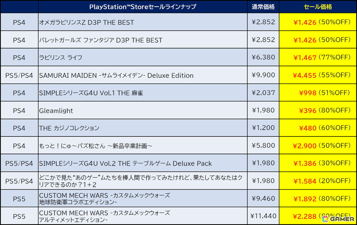 「地球防衛軍」シリーズや「お姉チャンバラ」シリーズなどD3PのPS5/PS4向けタイトルのセールが開催中！の画像