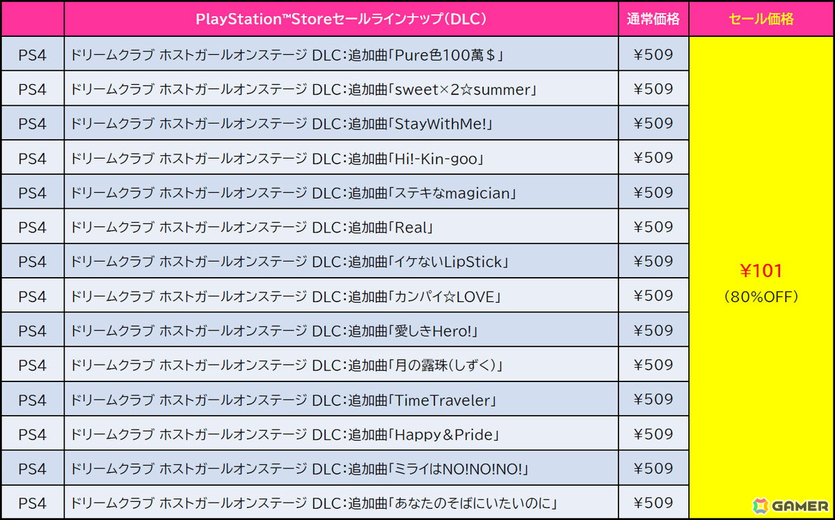 「地球防衛軍」シリーズや「お姉チャンバラ」シリーズなどD3PのPS5/PS4向けタイトルのセールが開催中！の画像