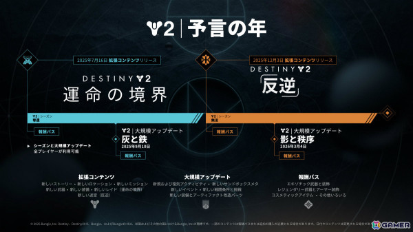 「Destiny 2」今後1年間のコンテンツ情報が一挙公開！「スター・ウォーズ」にインスパイアされた拡張コンテンツ「反逆」が12月3日にリリースの画像4
