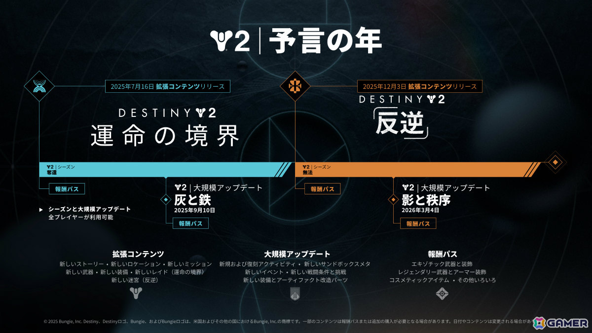 「Destiny 2」今後1年間のコンテンツ情報が一挙公開!「スター・ウォーズ」にインスパイアされた拡張コンテンツ「反逆」が12月3日にリリースの画像