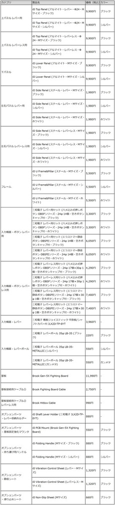 ゲーミングデバイスのカスタムオーダーブランド「GRAPHT REMIXERS」が発表！第1弾製品としてセミオーダーのアケコン「iO」の予約受付が開始の画像9