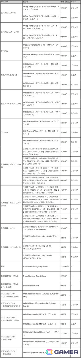「iO」パーツリスト