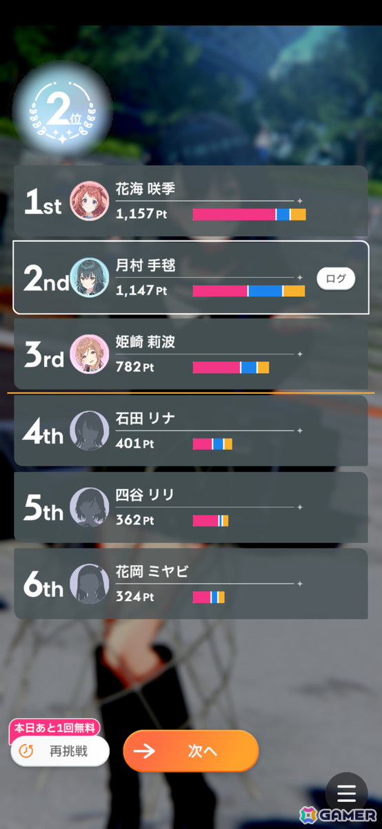 リリース1周年間近の「学園アイドルマスター」を初見プレイでやってみた！皆さんも一緒に「白線」へと羽ばたいてみませんか？の画像