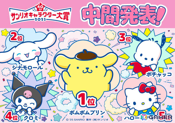 ポムポムプリンが首位をキープ！「2025年サンリオキャラクター大賞」中間順位が発表の画像1
