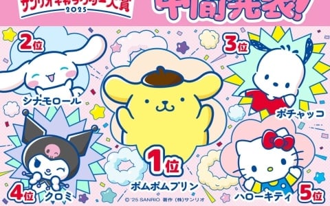 ポムポムプリンが首位をキープ！「2025年サンリオキャラクター大賞」中間順位が発表