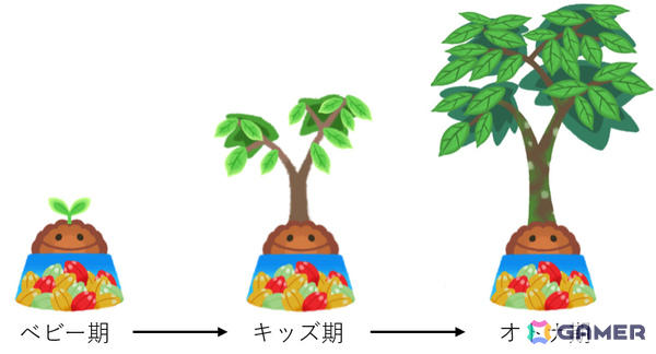明治“初”の育成ゲーム「ほのぼのカカオ育成ゲーム」が配信！大黒摩季さんの書き下ろし楽曲「カカオ de サルサ」にのせたPVも公開の画像2