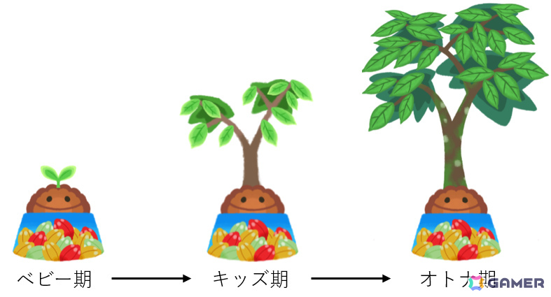明治“初”の育成ゲーム「ほのぼのカカオ育成ゲーム」が配信!大黒摩季さんの書き下ろし楽曲「カカオ de サルサ」にのせたPVも公開の画像