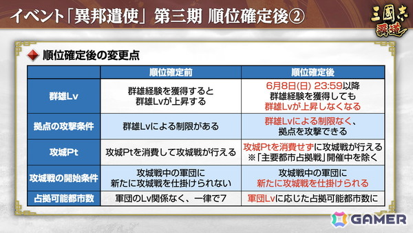 「三國志 覇道」長期イベント「異邦遣使」第三期が開幕！極求賢令には新LR武将「陸抗」たちが登場の画像7