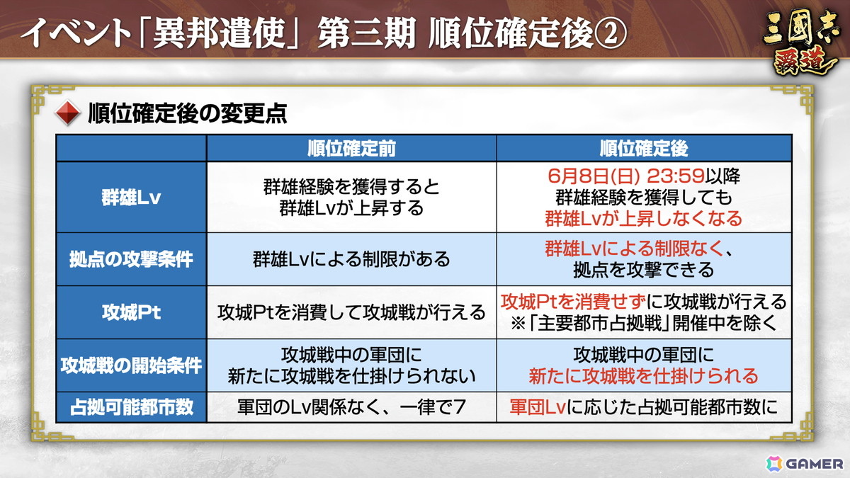 「三國志 覇道」長期イベント「異邦遣使」第三期が開幕!極求賢令には新LR武将「陸抗」たちが登場の画像