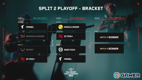 「VALORANT Challengers Japan 2025 Split 2 Playoff Finals」のタイムスケジュールやグッズ情報などが一挙公開！の画像1