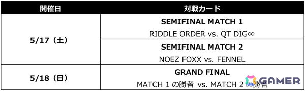 「VALORANT Challengers Japan 2025 Split 2 Playoff Finals」のタイムスケジュールやグッズ情報などが一挙公開！の画像3