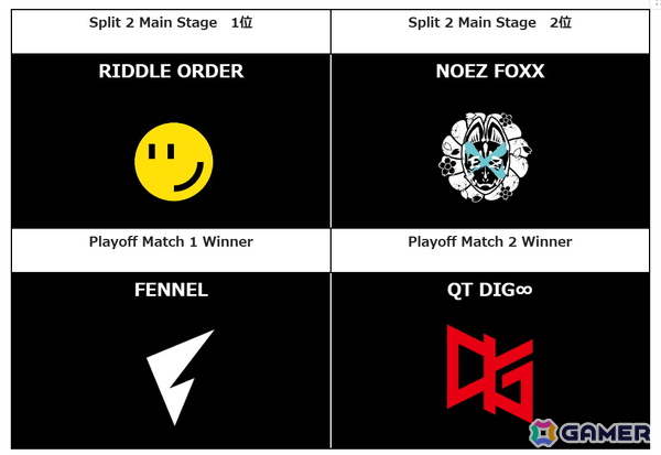 「VALORANT Challengers Japan 2025 Split 2 Playoff Finals」のタイムスケジュールやグッズ情報などが一挙公開！の画像4