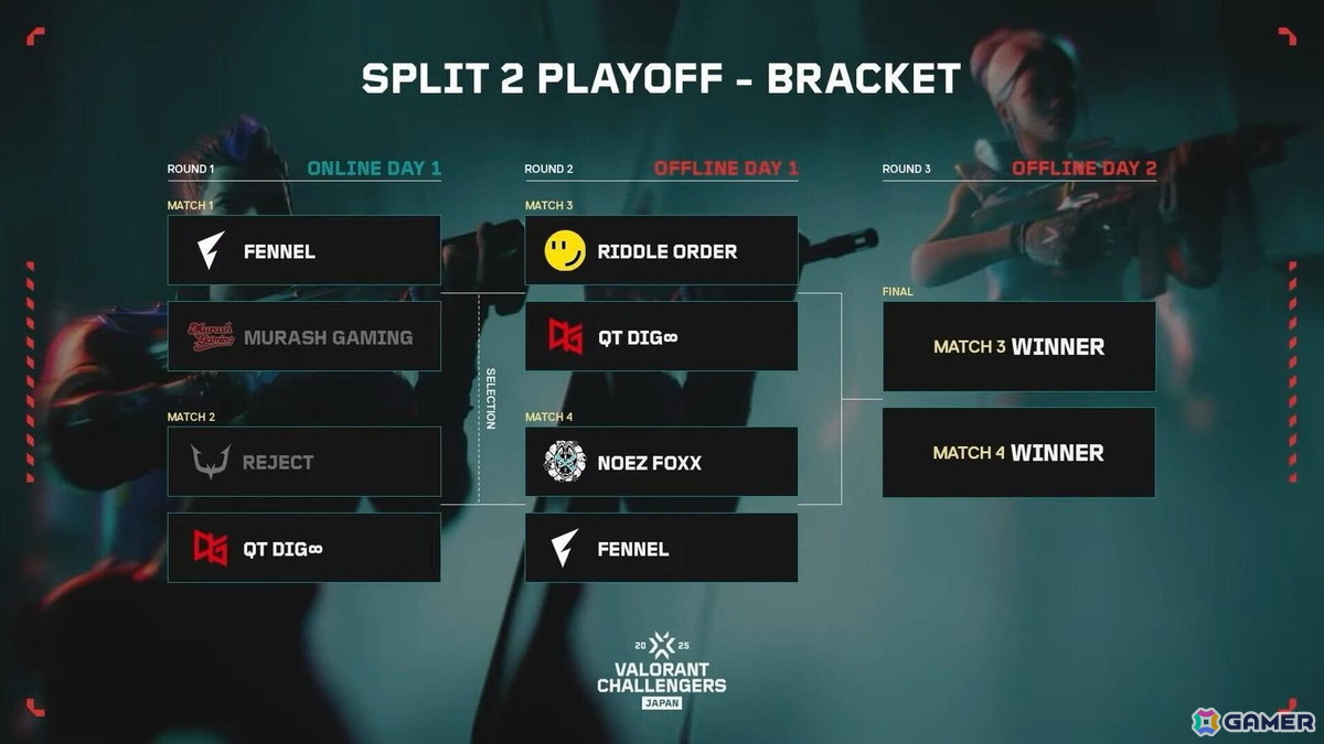 「VALORANT Challengers Japan 2025 Split 2 Playoff Finals」のタイムスケジュールやグッズ情報などが一挙公開!の画像