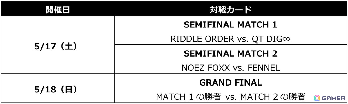 「VALORANT Challengers Japan 2025 Split 2 Playoff Finals」のタイムスケジュールやグッズ情報などが一挙公開!の画像