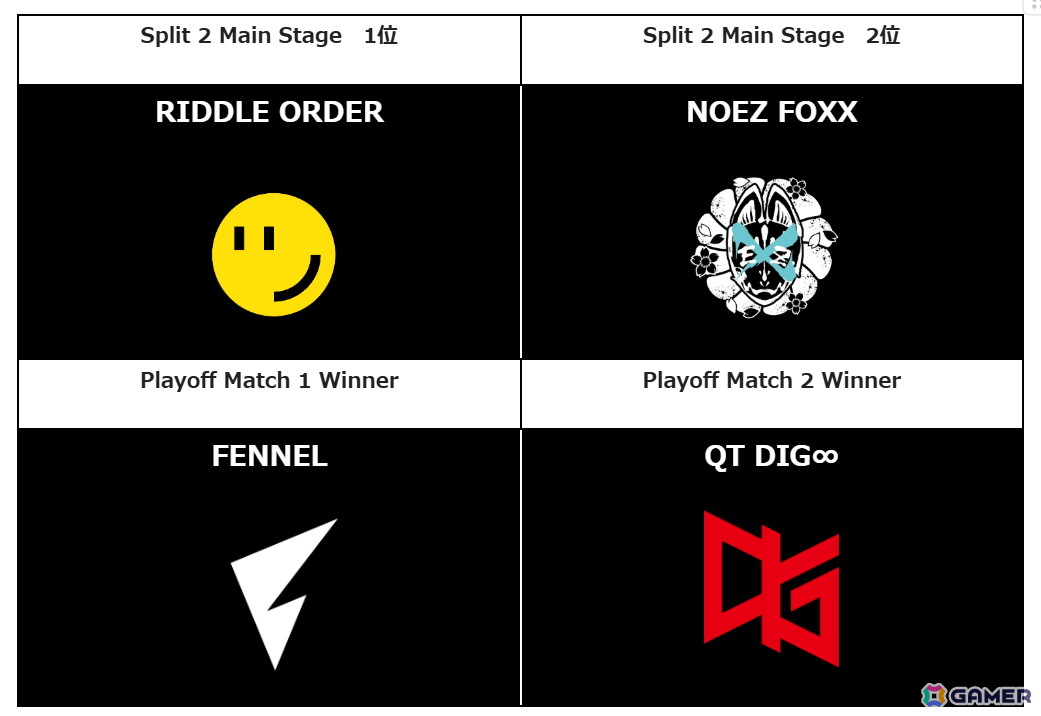 「VALORANT Challengers Japan 2025 Split 2 Playoff Finals」のタイムスケジュールやグッズ情報などが一挙公開!の画像