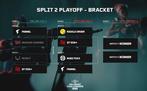 「VALORANT Challengers Japan 2025 Split 2 Playoff Finals」のタイムスケジュールやグッズ情報などが一挙公開！