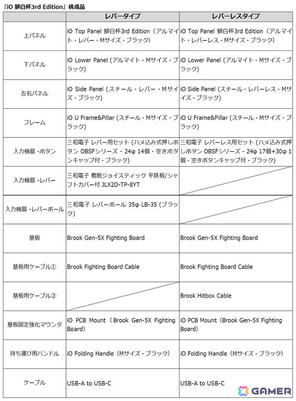 組み立て式セミカスタムアケコン「iO」と獅白ぼたんさん主催のイベント「獅白杯3rd」のコラボアケコンが販売中！キービジュアルを使用した個性的なデザインに注目の画像4