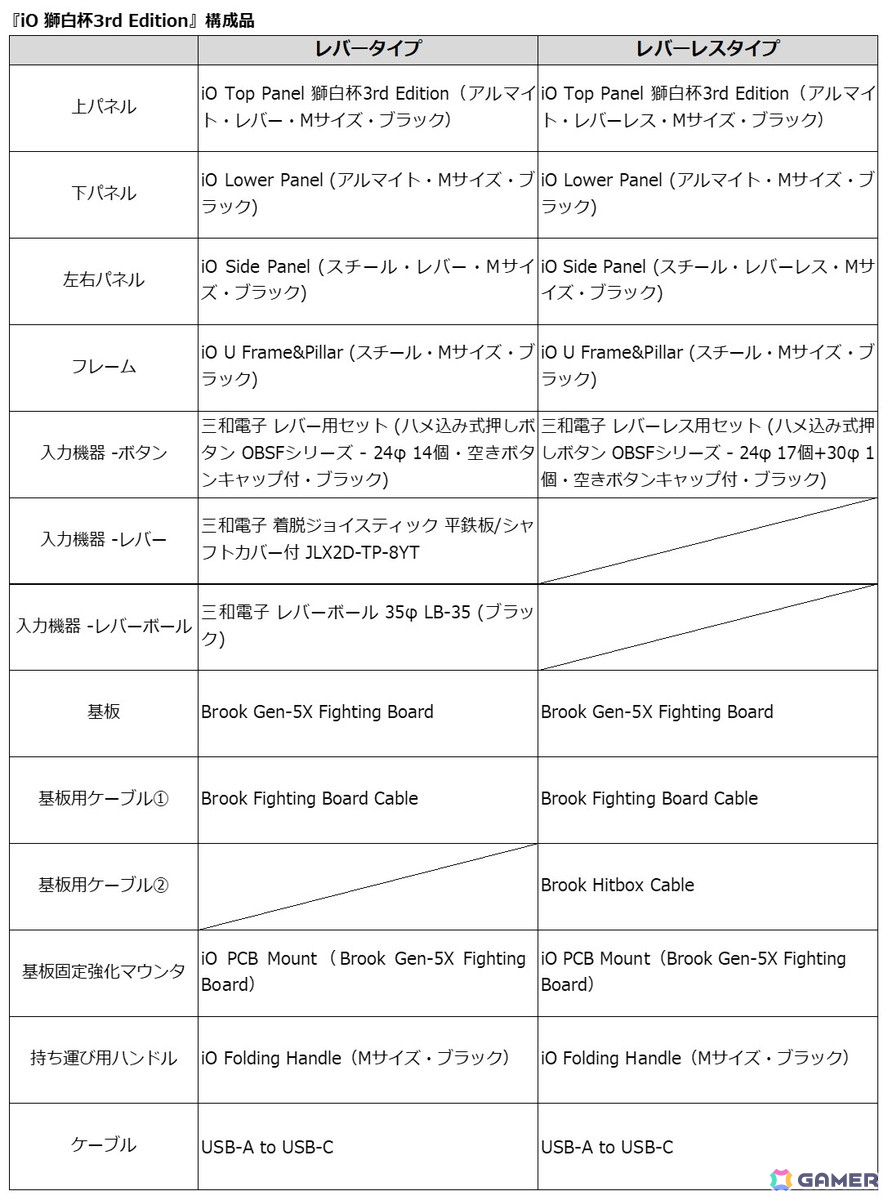 「iO 獅白杯3rd Edition」構成品