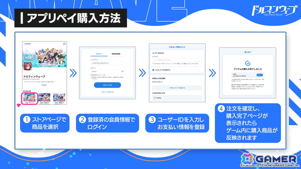 「ドルフィンウェーブ」ゲーム内アイテムをお得に購入できる「アプリペイ公式ストア」がオープンの画像4