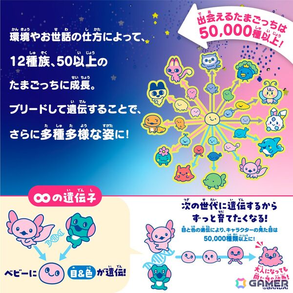 たまごっちを細胞レベルまで拡大！初のズーム機能を搭載した「Tamagotchi Paradise（たまごっちパラダイス）」が7月12日に発売の画像4