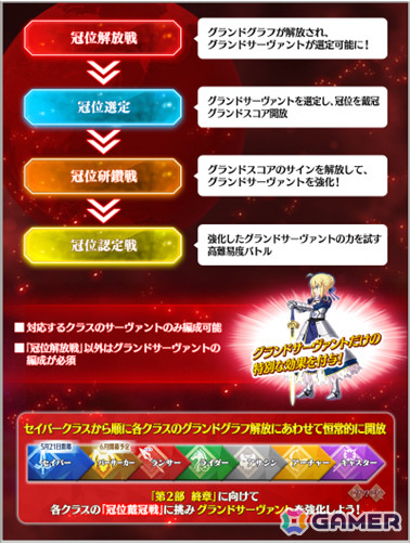 「FGO」第2部 終章に向けた最終試練「冠位戴冠戦」が開放！セイバークラスのグランドグラフ解放にあわせた「冠位戴冠戦:Saber」も開幕の画像2